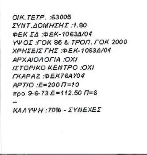 (For Sale) Land Plot || Athens Center/Athens - 304 Sq.m, 720.000€ 
